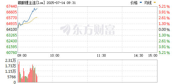 R图 lcm_0