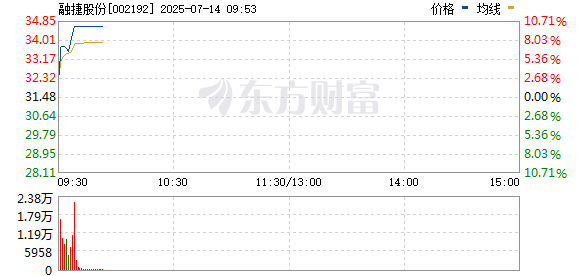 R图 002192_0