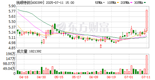 K图 600399_0
