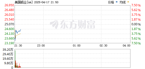 R图 AA_0