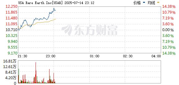 R图 USAR_0