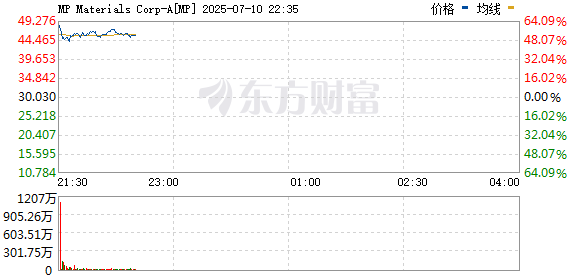 R图 MP_0