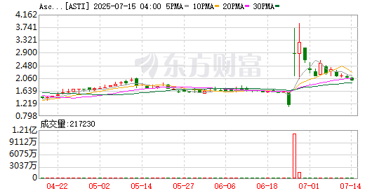 K图 ASTI_0