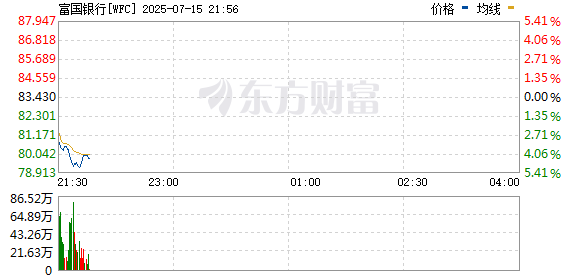 R图 WFC_0