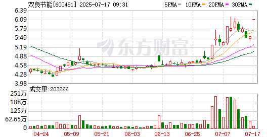 K图 600481_0