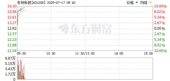 R图 601208_0