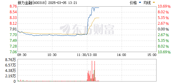 R图 600318_0
