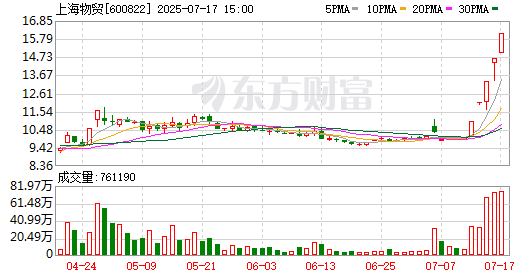 K图 600822_0