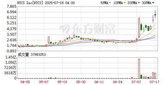 K图 BTCS_0