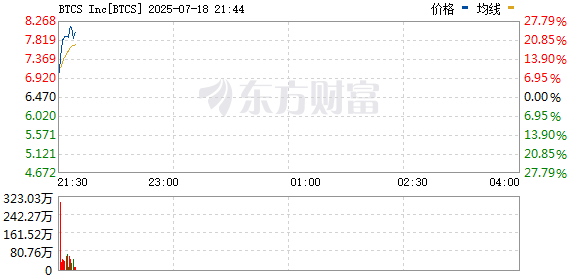 R图 BTCS_0