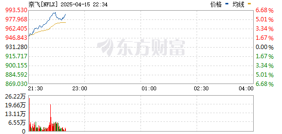 R图 NFLX_0