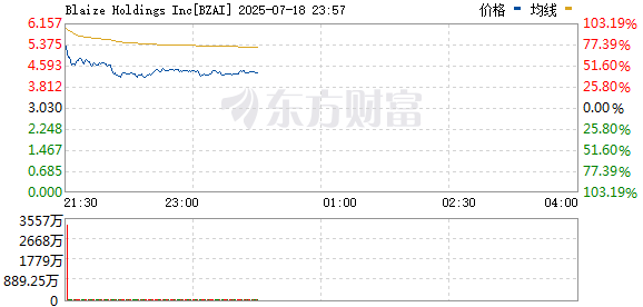 R图 BZAI_0