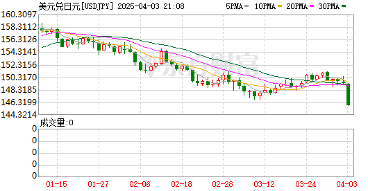 K图 USDJPY_0]