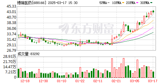 K图 688166_0