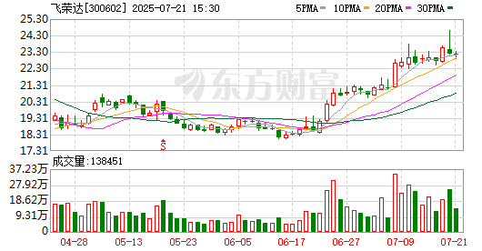 K图 300602_0