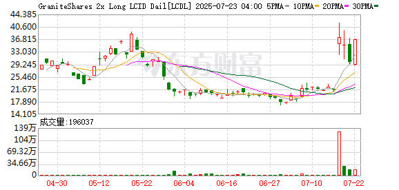 K图 LCDL_0