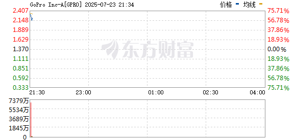 R图 GPRO_0
