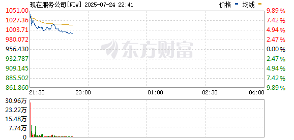 R图 NOW_0