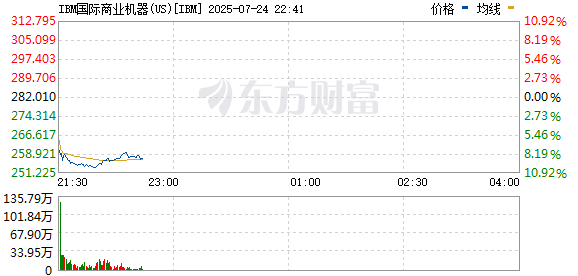 R图 IBM_0