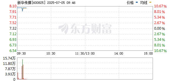 R图 600825_0