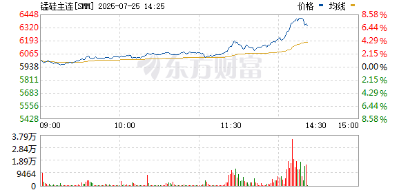 R图 SMM_0