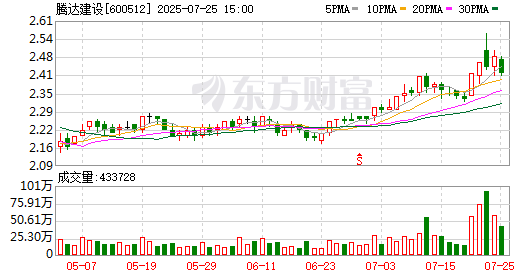 K图 600512_0