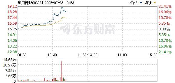R图 300322_0