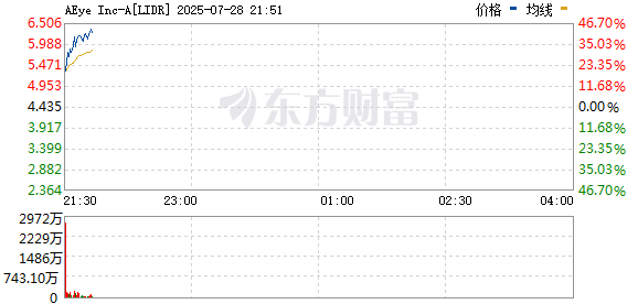 R图 LIDR_0