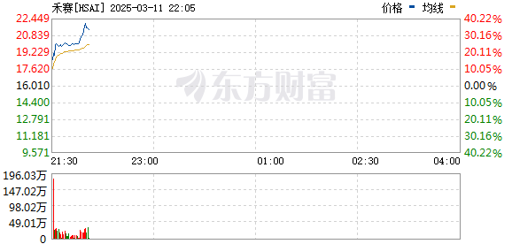R图 HSAI_0