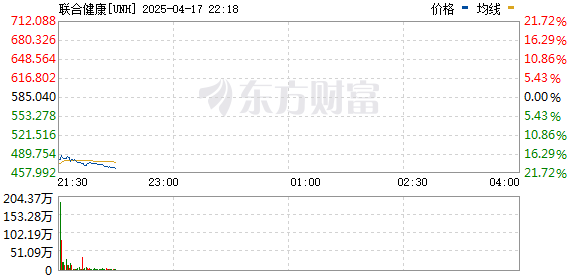 R图 UNH_0