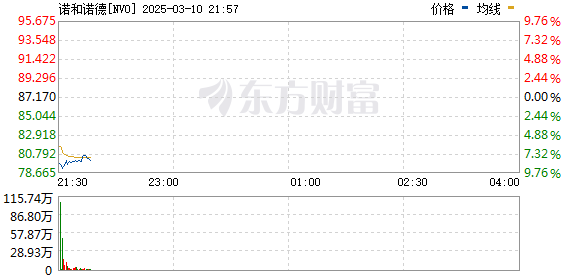R图 NVO_0