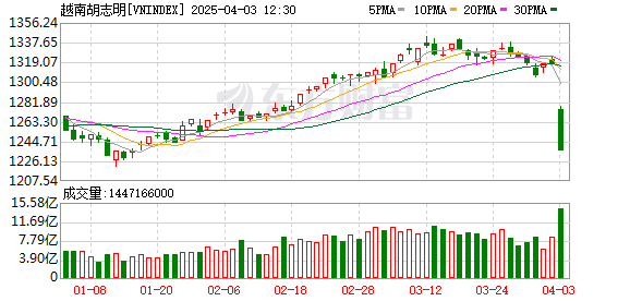 K图 VNINDEX_0