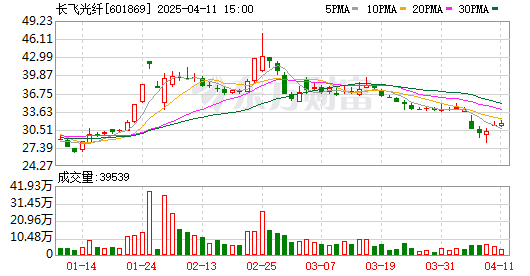 K图 601869_0