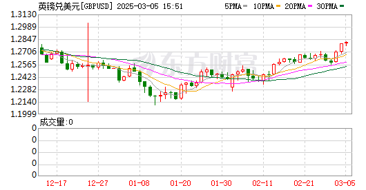 K图 GBPUSD_0