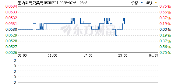 R图 MXNUSD_0