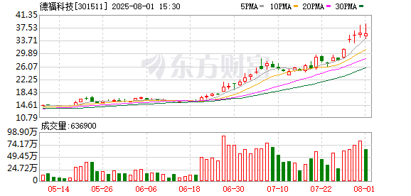 K图 301511_0