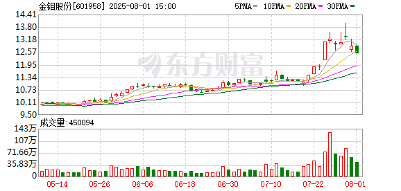 K图 601958_0