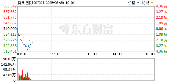 R图 00700_0