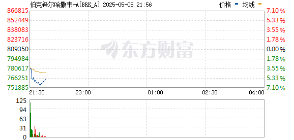 R图 BRK_A_0