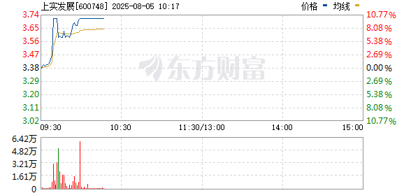 R图 600748_0