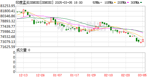 K图 SENSEX_0