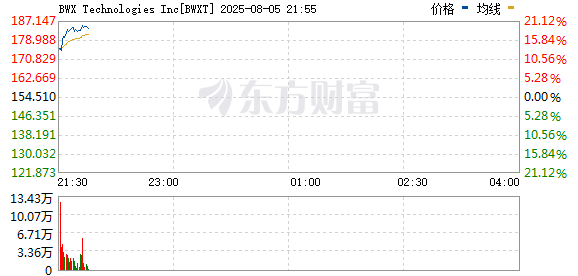 R图 BWXT_0