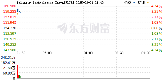 R图 PLTR_0