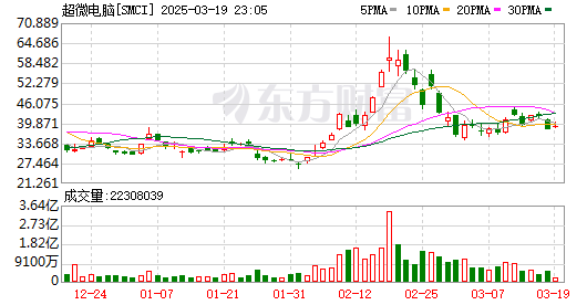 K图 SMCI_0