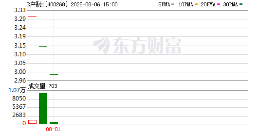 K图 400268_0