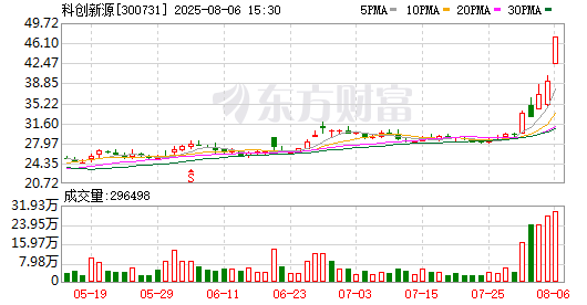 K图 300731_0