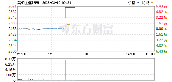 R图 RMM_0