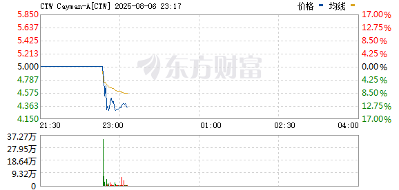 R图 CTW_0