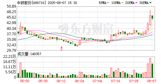 K图 688716_0