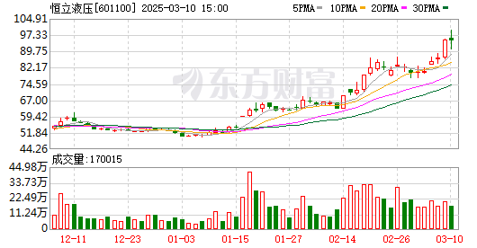 K图 601100_0